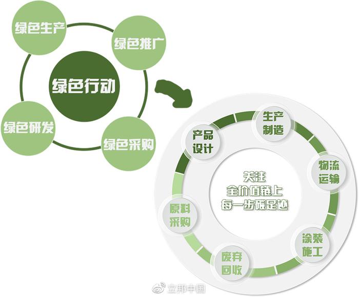 立邦工業(yè)涂料（上海）榮獲國(guó)家級(jí)“綠色工廠”認(rèn)定 引領(lǐng)涂料制造行業(yè)可持續(xù)發(fā)展新篇章