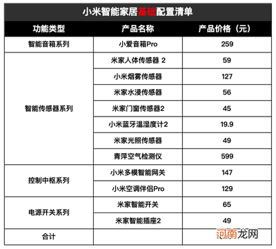 小米智能家居全套必備清單與價(jià)格詳解